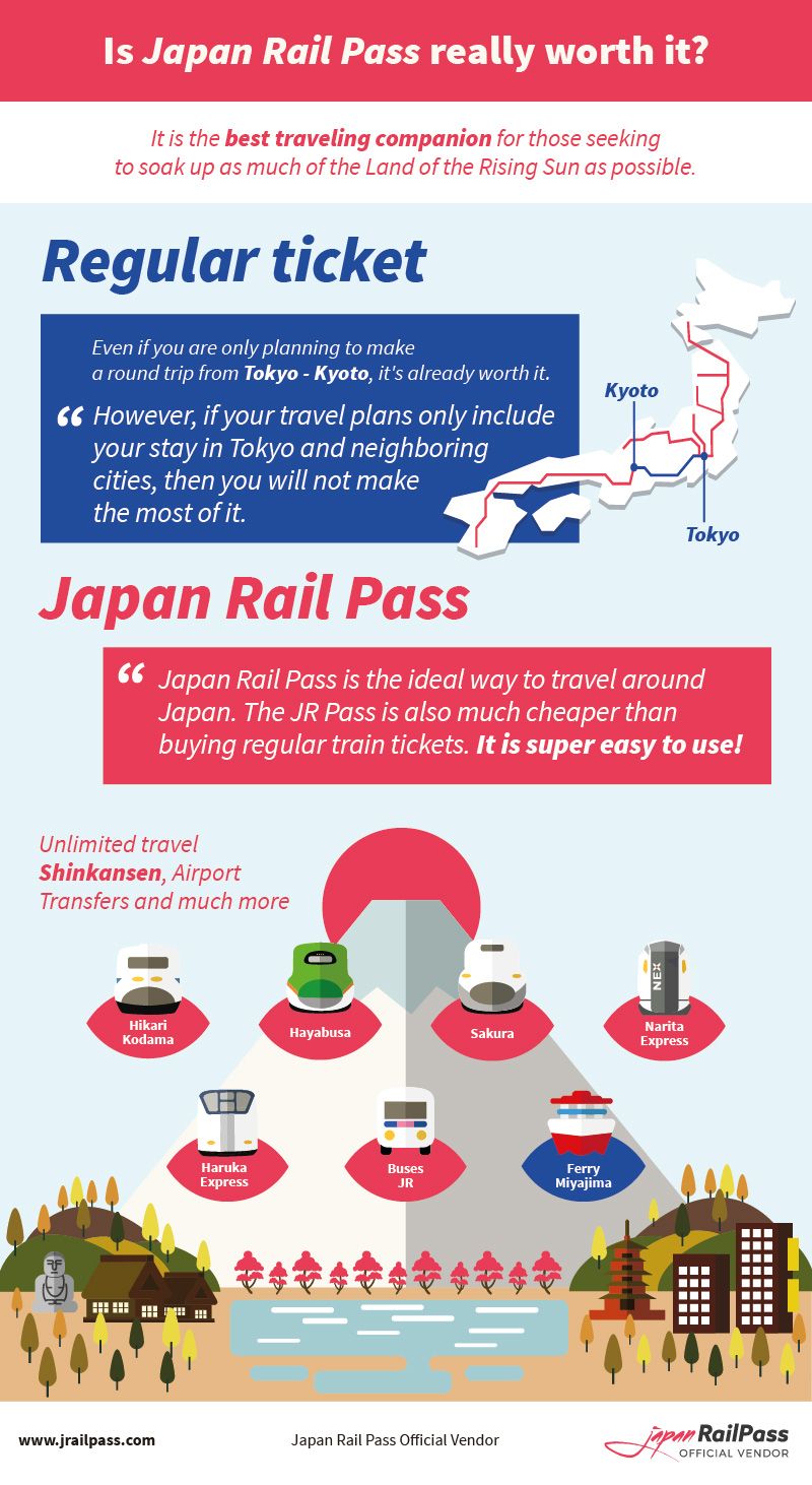 Is The Japan Rail Pass Worth It?